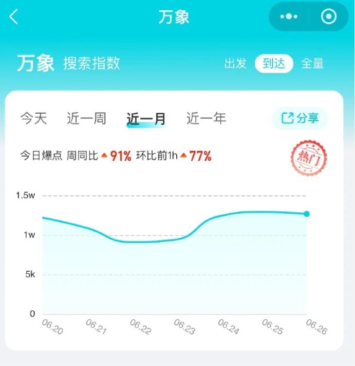 免签放开，各大旅行软件…#情报-搞钱线报📢论坛-网创交流-优创圈